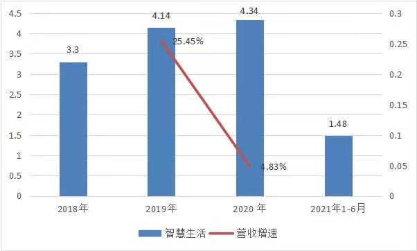 商湯_中國AI企業(yè)_上市-23