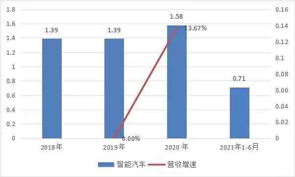 商湯_中國AI企業(yè)_上市-26