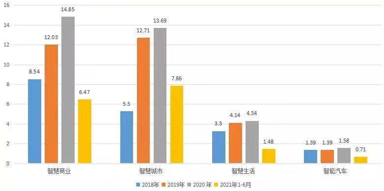商湯_中國AI企業(yè)_上市-29