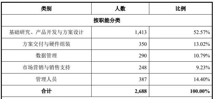 商湯_中國AI企業(yè)_上市-31