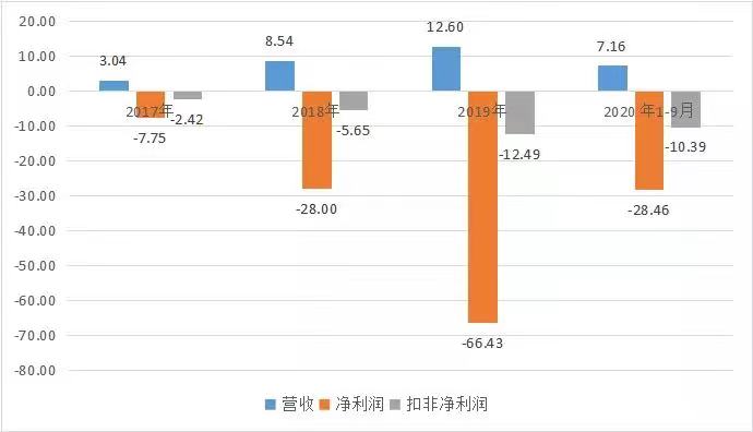商湯_中國AI企業(yè)_上市-32