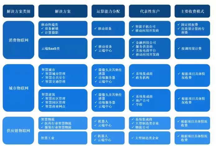 商湯_中國AI企業(yè)_上市-35