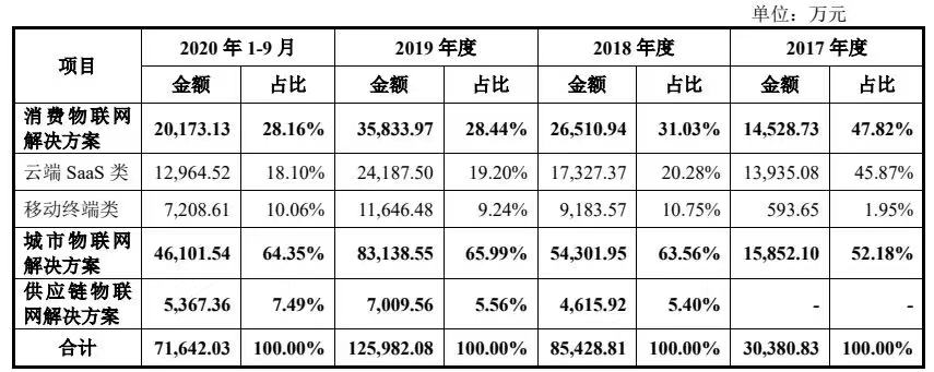 商湯_中國AI企業(yè)_上市-36