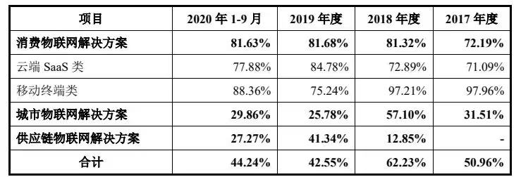 商湯_中國AI企業(yè)_上市-37