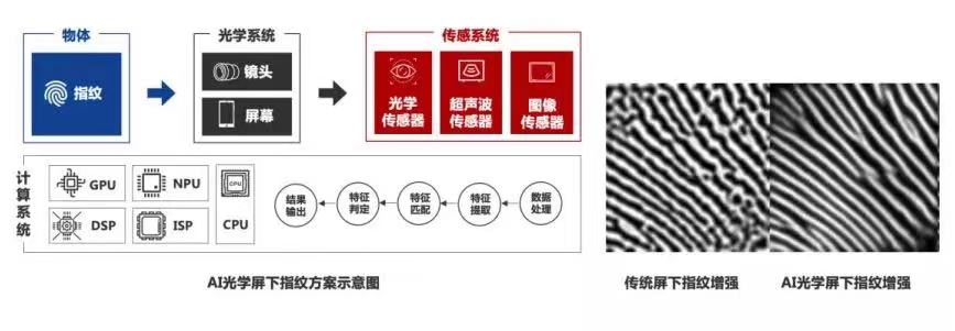 商湯_中國AI企業(yè)_上市-38