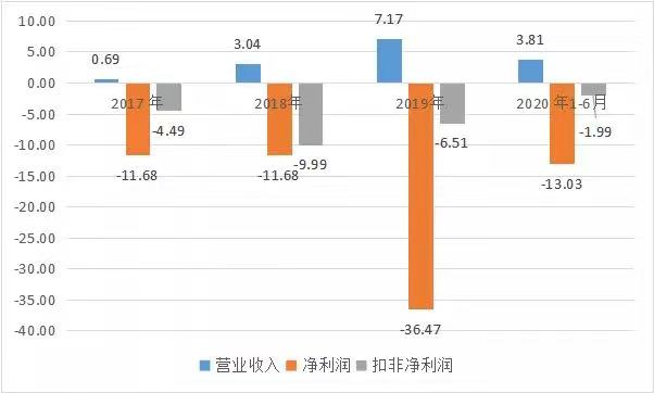 商湯_中國AI企業(yè)_上市-40