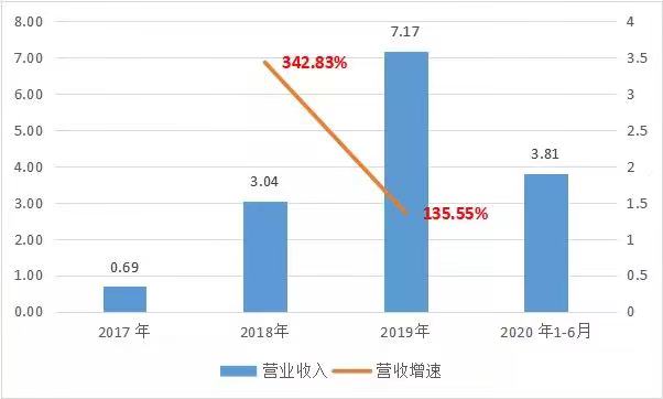 商湯_中國AI企業(yè)_上市-41