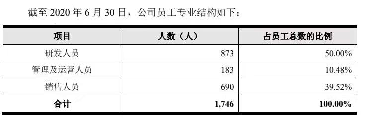 商湯_中國AI企業(yè)_上市-45