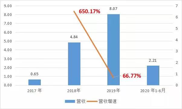 商湯_中國AI企業(yè)_上市-47