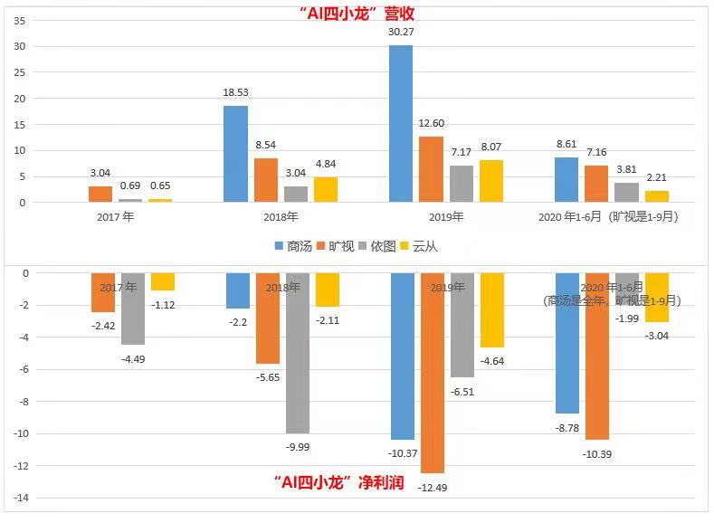 商湯_中國AI企業(yè)_上市-52