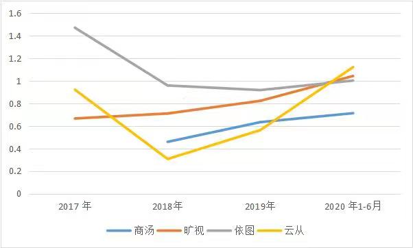 商湯_中國AI企業(yè)_上市-56