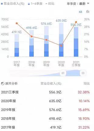 商湯_中國AI企業(yè)_上市-57