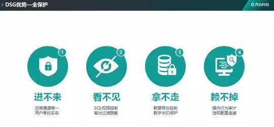 金猿產(chǎn)品展_齊治DSG數(shù)據(jù)庫_安全網(wǎng)關(guān)系統(tǒng)-5