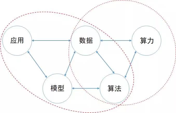 AI應(yīng)用_人工智能_算法-1