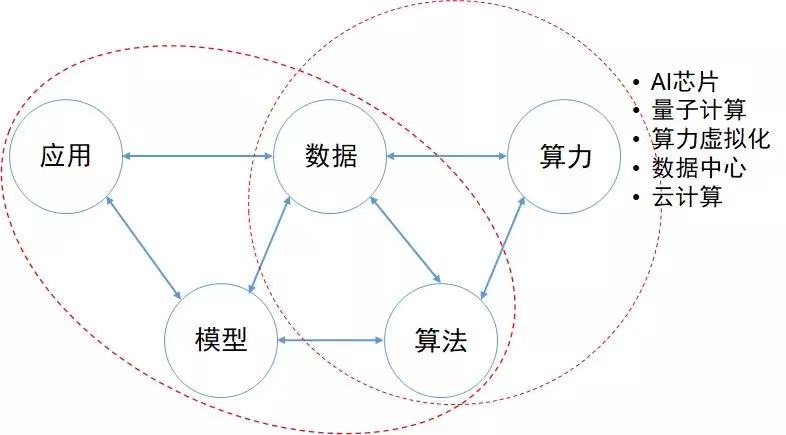 AI應(yīng)用_人工智能_算法-2