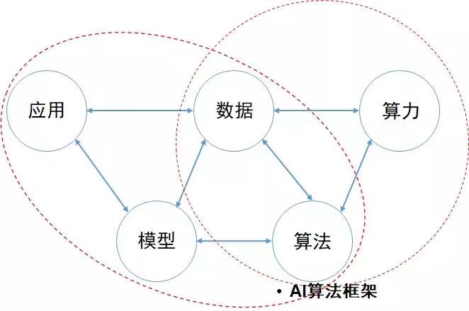 AI應(yīng)用_人工智能_算法-3
