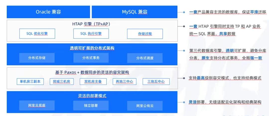 金猿產(chǎn)品展_OceanBase_數(shù)據(jù)庫(kù)管理系統(tǒng)-1
