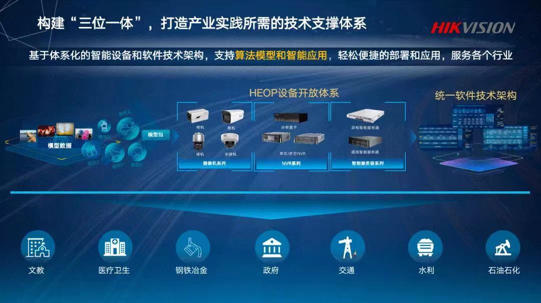 海康威視_AI_企業(yè)轉(zhuǎn)型-1