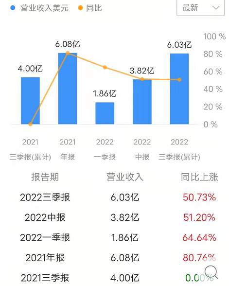 UiPath_RPA行業(yè)_機器流程自動化-2