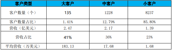 UiPath_RPA行業(yè)_機器流程自動化-5