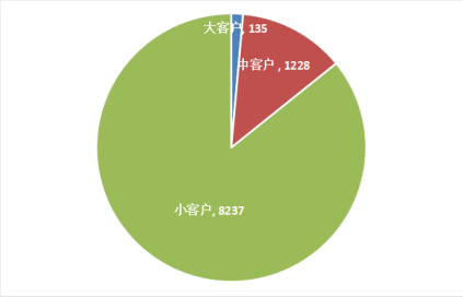 UiPath_RPA行業(yè)_機器流程自動化-6
