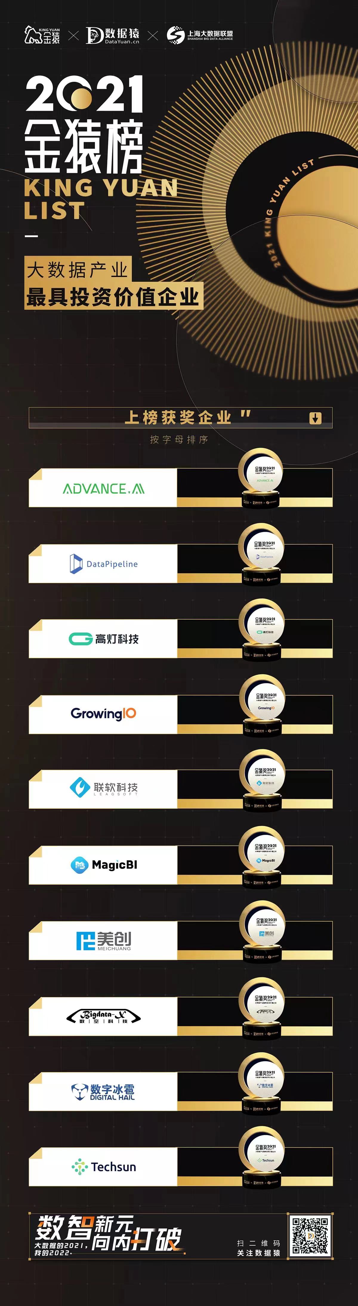 大數(shù)據(jù)產(chǎn)業(yè)年度最具投資價(jià)值企業(yè)榜_重磅發(fā)布_金猿獎(jiǎng)-2