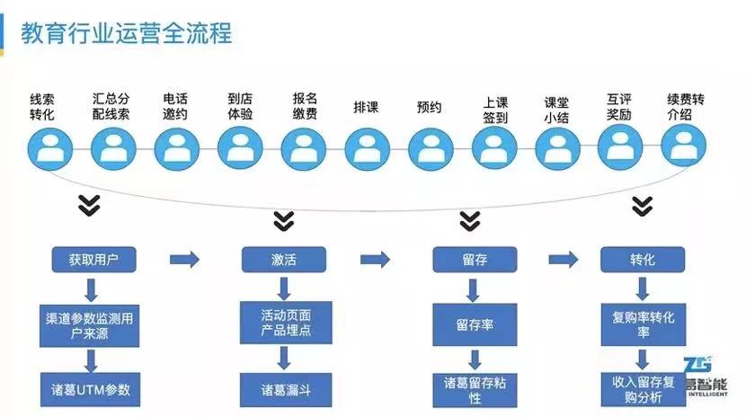 諸葛智能_金猿獎_2021大數(shù)據(jù)產(chǎn)業(yè)年度創(chuàng)新服務(wù)企業(yè)-3