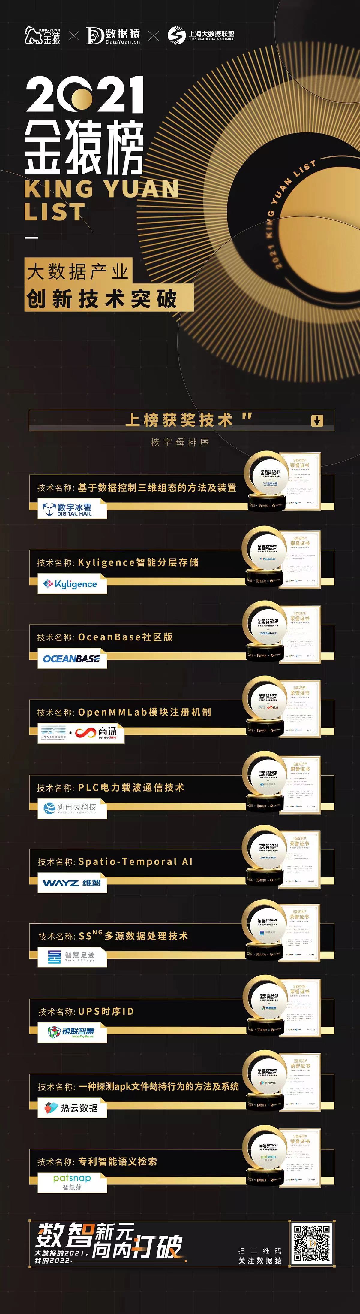 2021大數(shù)據(jù)產(chǎn)業(yè)年度創(chuàng)新技術突破榜_重磅發(fā)布_金猿獎-2