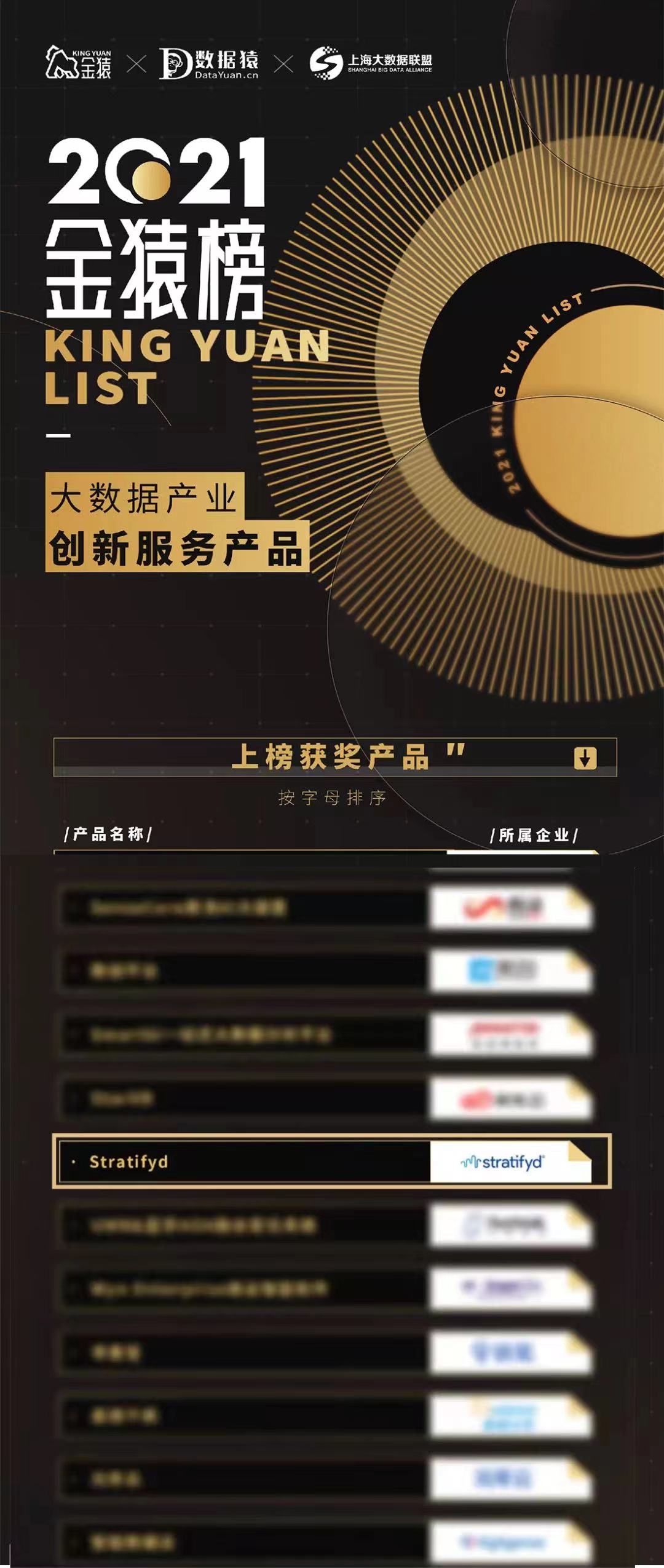 載譽(yù)登榜_Stratifyd_2021大數(shù)據(jù)產(chǎn)業(yè)創(chuàng)新服務(wù)產(chǎn)品-2