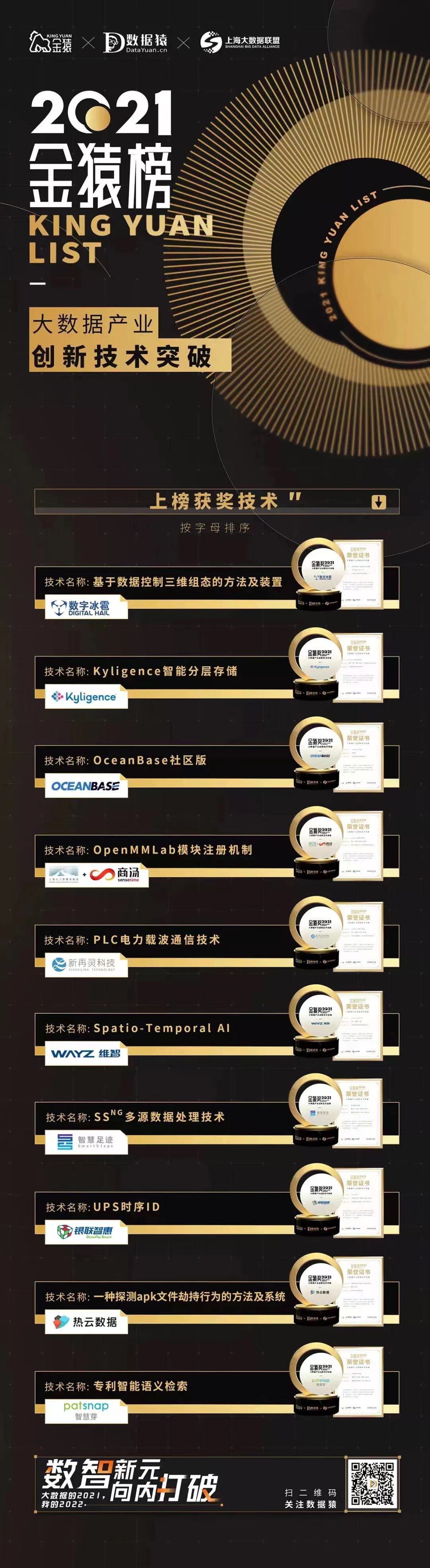 智慧芽_專利智能語義檢索_金猿榜-3