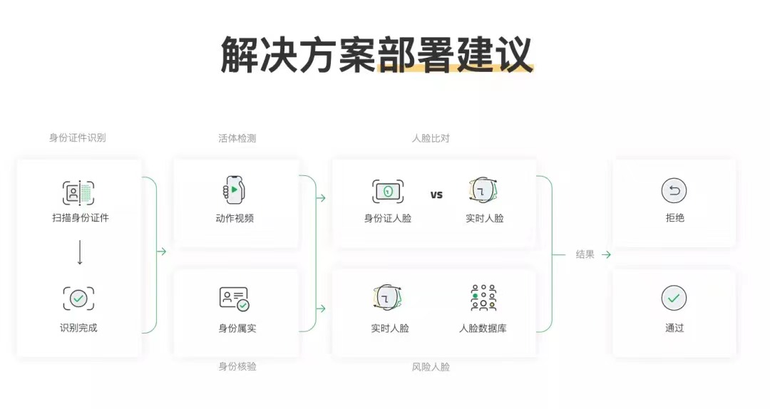 喜訊_ADVANCE_大數(shù)據(jù)產(chǎn)業(yè)年度最具投資價值企業(yè)-3