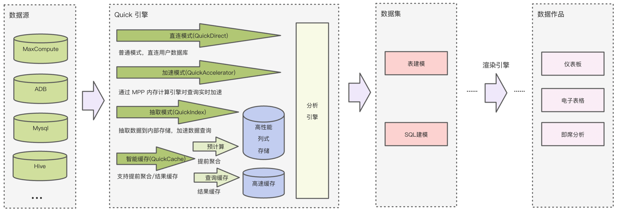 雙引擎驅(qū)動(dòng)_QuickBI_快速分析-1