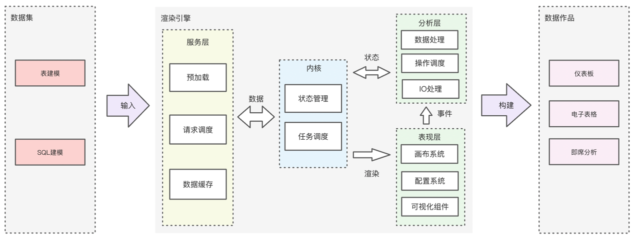 雙引擎驅(qū)動(dòng)_QuickBI_快速分析-2