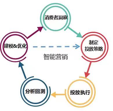 talkingdata_智能營銷_大數(shù)據(jù)-2