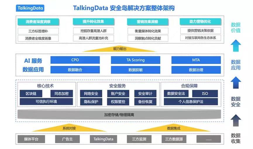 talkingdata_智能營銷_大數(shù)據(jù)-3