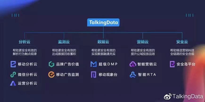 talkingdata_智能營銷_大數(shù)據(jù)-4