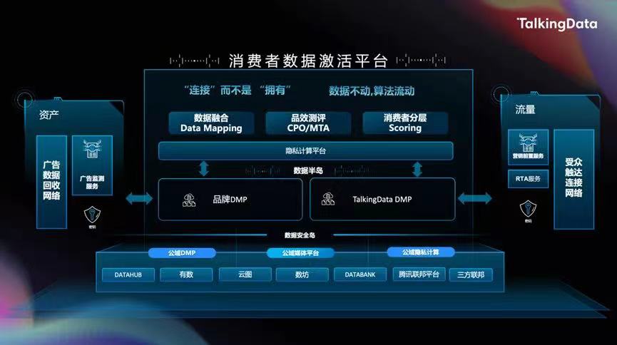 talkingdata_智能營銷_大數(shù)據(jù)-5