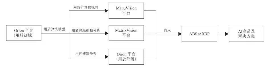 李開復_創(chuàng)新奇智_AI-7