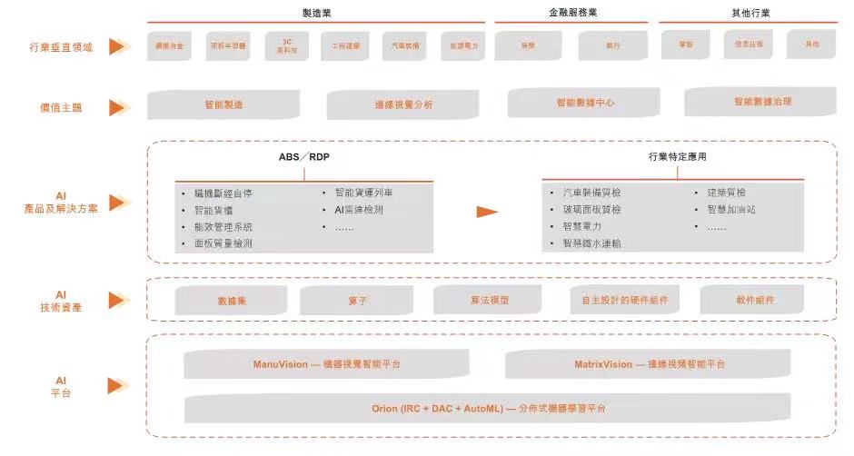 李開復_創(chuàng)新奇智_AI-8