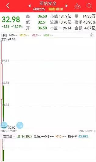 亞信_(tái)登陸科創(chuàng)板_營(yíng)收狀況-1