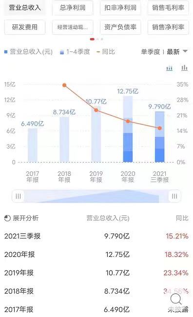 亞信_(tái)登陸科創(chuàng)板_營(yíng)收狀況-2