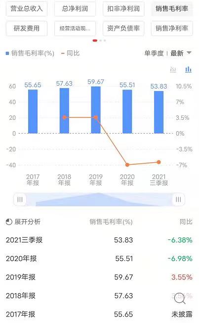 亞信_(tái)登陸科創(chuàng)板_營(yíng)收狀況-5