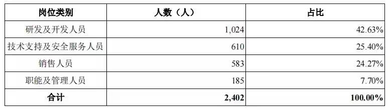 亞信_(tái)登陸科創(chuàng)板_營(yíng)收狀況-9