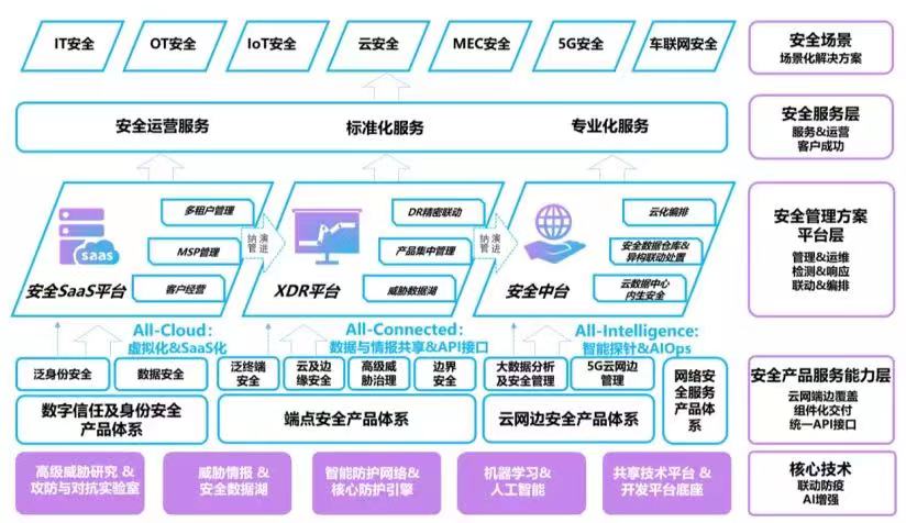 亞信_(tái)登陸科創(chuàng)板_營(yíng)收狀況-10