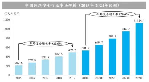亞信_(tái)登陸科創(chuàng)板_營(yíng)收狀況-14