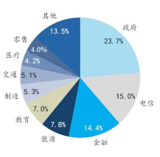 亞信_(tái)登陸科創(chuàng)板_營(yíng)收狀況-15