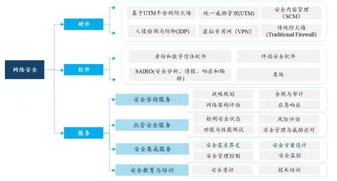 亞信_(tái)登陸科創(chuàng)板_營(yíng)收狀況-16