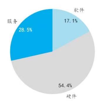 亞信_(tái)登陸科創(chuàng)板_營(yíng)收狀況-19