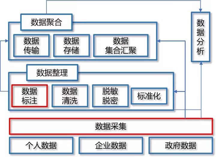 數(shù)據(jù)安全_工信部_數(shù)據(jù)安全法-6