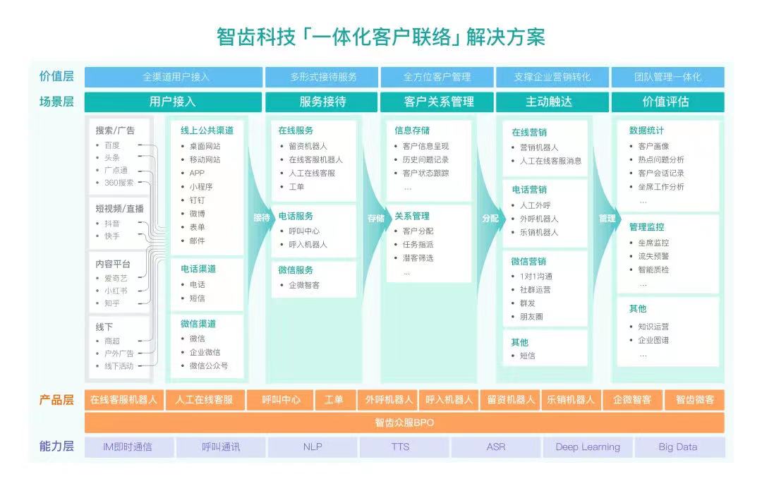 智齒科技_D輪融資_深耕一體化-4